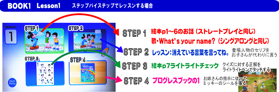 ステップバイステップでレッスンする場合2