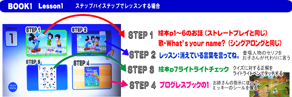 ステップバイステップでレッスンする場合２