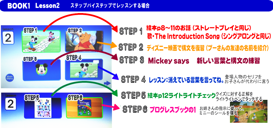 ステップバイステップでレッスンする場合2