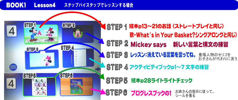 ステップバイステップでレッスンする場合4