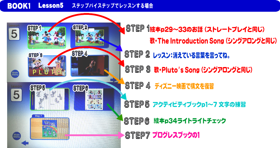 ステップバイステップでレッスンする場合5